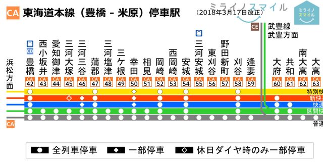 JR東海道本線「東刈谷」駅まで徒歩21分です♪