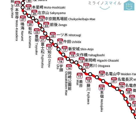 名鉄名古屋本線「美合」駅まで徒歩5分です♪