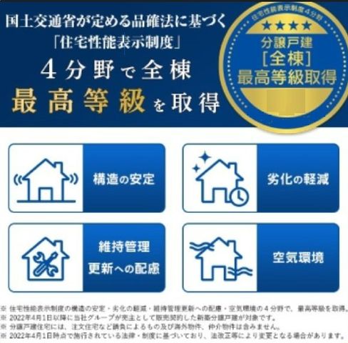 国土交通省が定める品確法に基づく「住宅性能表示制度」4分野で最高等級を取得しています！