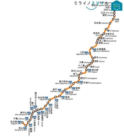 JR中央本線　路線図