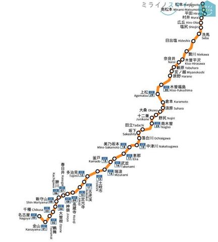 JR中央本線　路線図